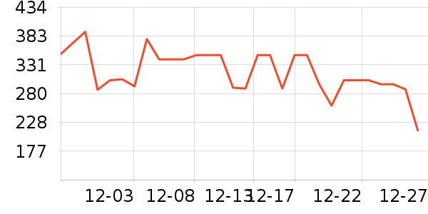 �׼�ȡů����ʷ�۸�