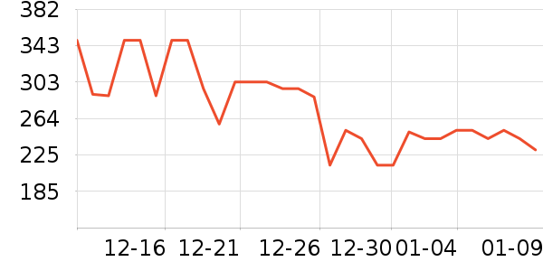 �׼�ȡů����ʷ�۸�