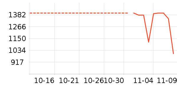 ������ʷ�۸�