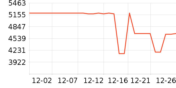 ����������ʷ�۸�