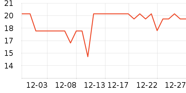 �ȱ��ޱ���/������ʷ�۸�