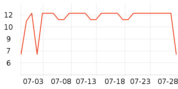 ϲ֮�ɹ���/������ʷ�۸�