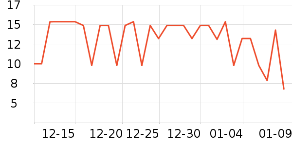 ÿ��ʱ���۽�/����/������ʷ�۸�