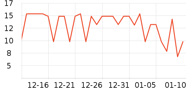 ÿ��ʱ���۽�/����/������ʷ�۸�