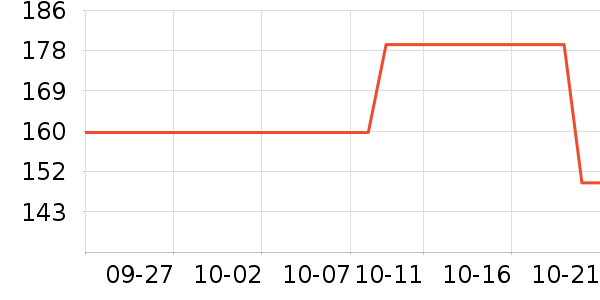 ����ʼǱ������ʷ�۸�