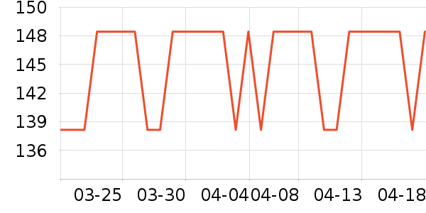 ��ֻ�����۽�/����/������ʷ�۸�