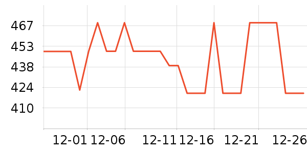 ���տƼ����ܼҾ���ʷ�۸�