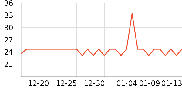 С¹����������ʳ��ʷ�۸�