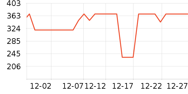 ������ͷ��ʷ�۸�