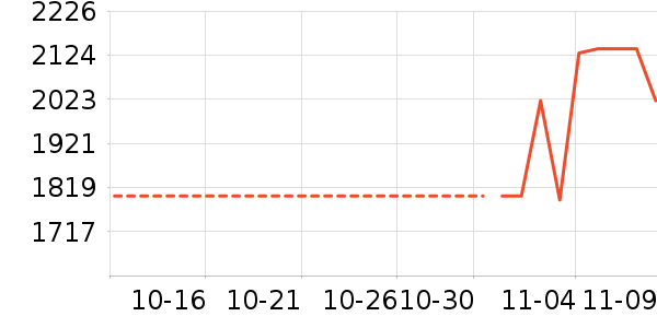 ������ʷ�۸�