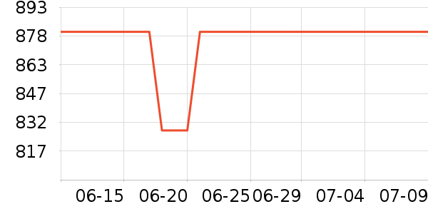 ���ִ�����ҵ�칫�Ҿ���ʷ�۸�