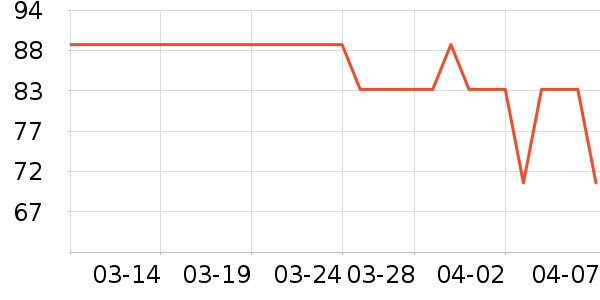 �����������Ǳ���ʷ�۸�