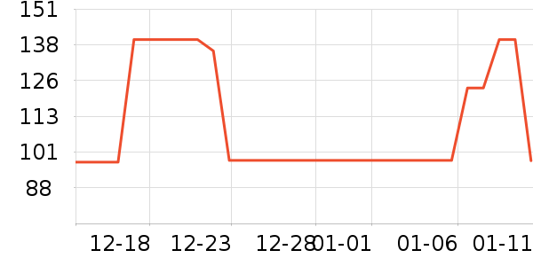 ���ɳ�����ʷ�۸�