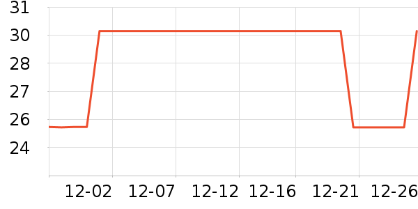 ���ض�������ʷ�۸�