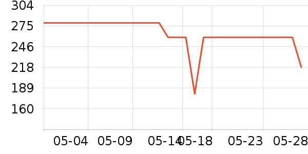 ī����Ϸ�ֱ���ʷ�۸�