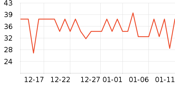 ������������������ʷ�۸�