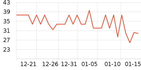 ������������������ʷ�۸�