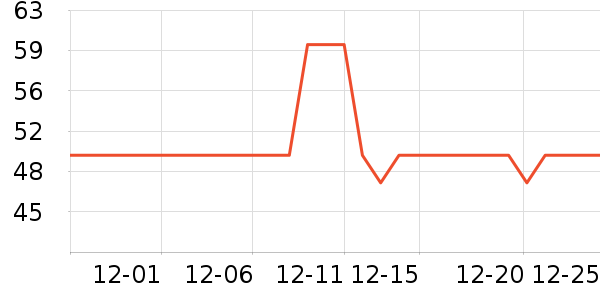 �����ֱ���ʷ�۸�