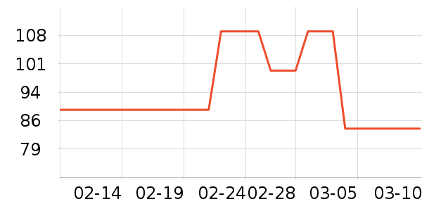 �ߴ���������ʷ�۸�