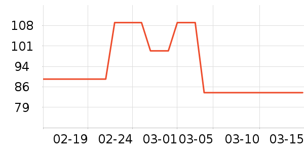 �ߴ���������ʷ�۸�