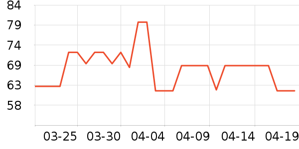 �츣���ǹ���ʳ��ʷ�۸�