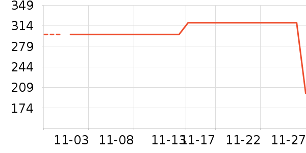 ���ǻ�����ʷ�۸�