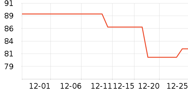 ���վӻ���Ҿ���ʷ�۸�