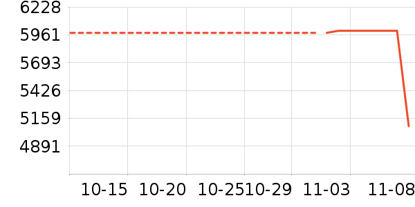 ������ʷ�۸�