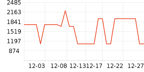 ˹ŵ��������ʷ�۸�