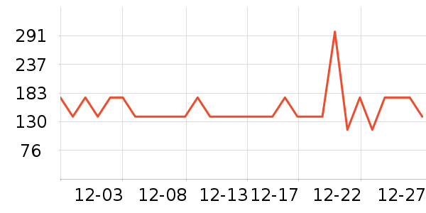 ѼѼ������ʷ�۸�