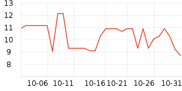 ���ֱ�����ʷ�۸�