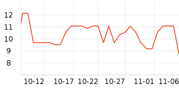 ���ֱ�����ʷ�۸�