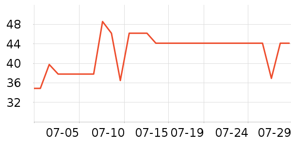 �������߱�/����Һ��ʷ�۸�