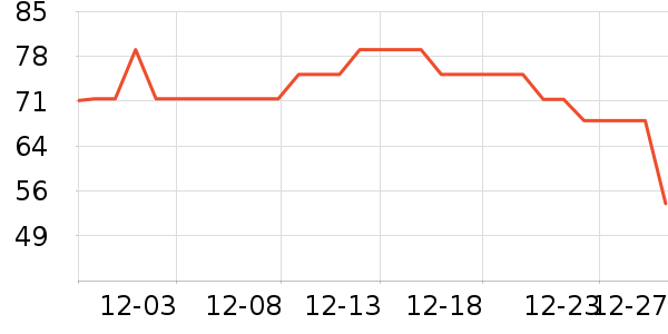 ѩ������ů������ʷ�۸�