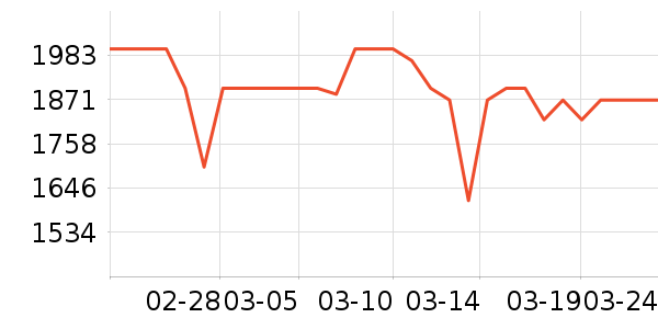 ��̫��������ʷ�۸�