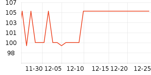 ŷ����Ⱦ��/�̷�/������ʷ�۸�