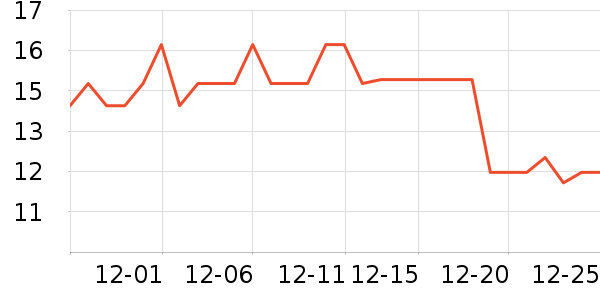 ����Ǹ��/������ʷ�۸�