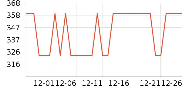 �׼ҵ紵����ʷ�۸�