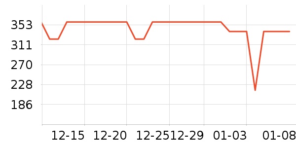 �׼ҵ紵����ʷ�۸�