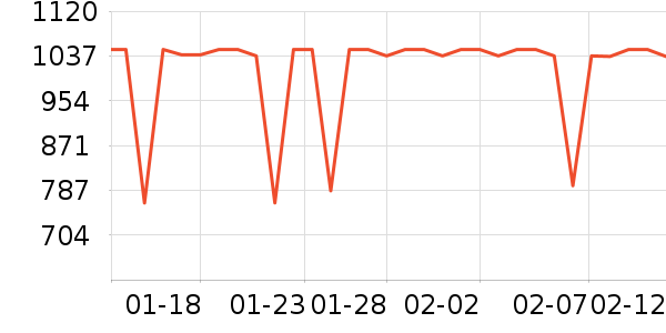 ����ϴ�»���ʷ�۸�