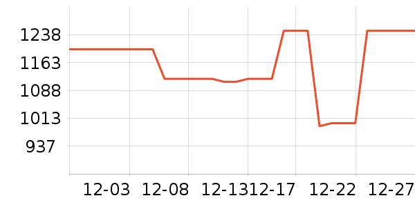 ����ϴ�»���ʷ�۸�