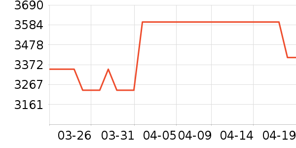 С��ϴ�»���ʷ�۸�