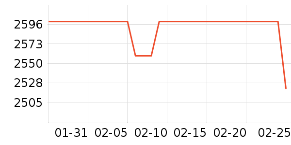 ����ϴ�»���ʷ�۸�