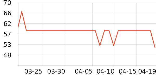 ����Ůʿ�ڿ���ʷ�۸�