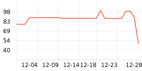 ��¹��ů������ʷ�۸�