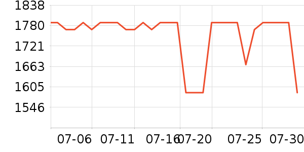 �������Ѿ���ʷ�۸�