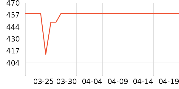 �������������/����ʷ�۸�