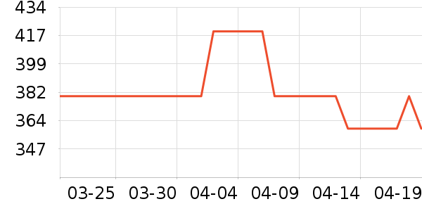 ��լһ����ˮ��ʷ�۸�