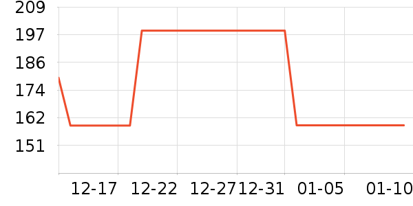 ֲ��ֲŮ������ʷ�۸�