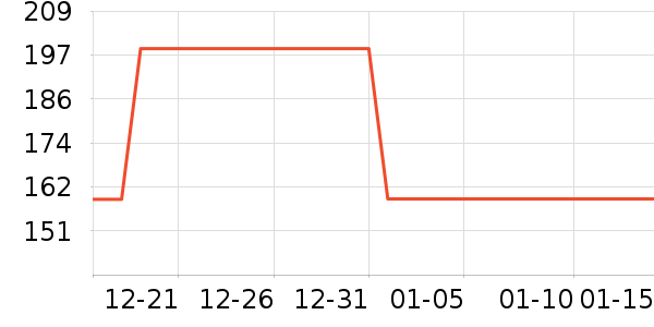 ֲ��ֲŮ������ʷ�۸�